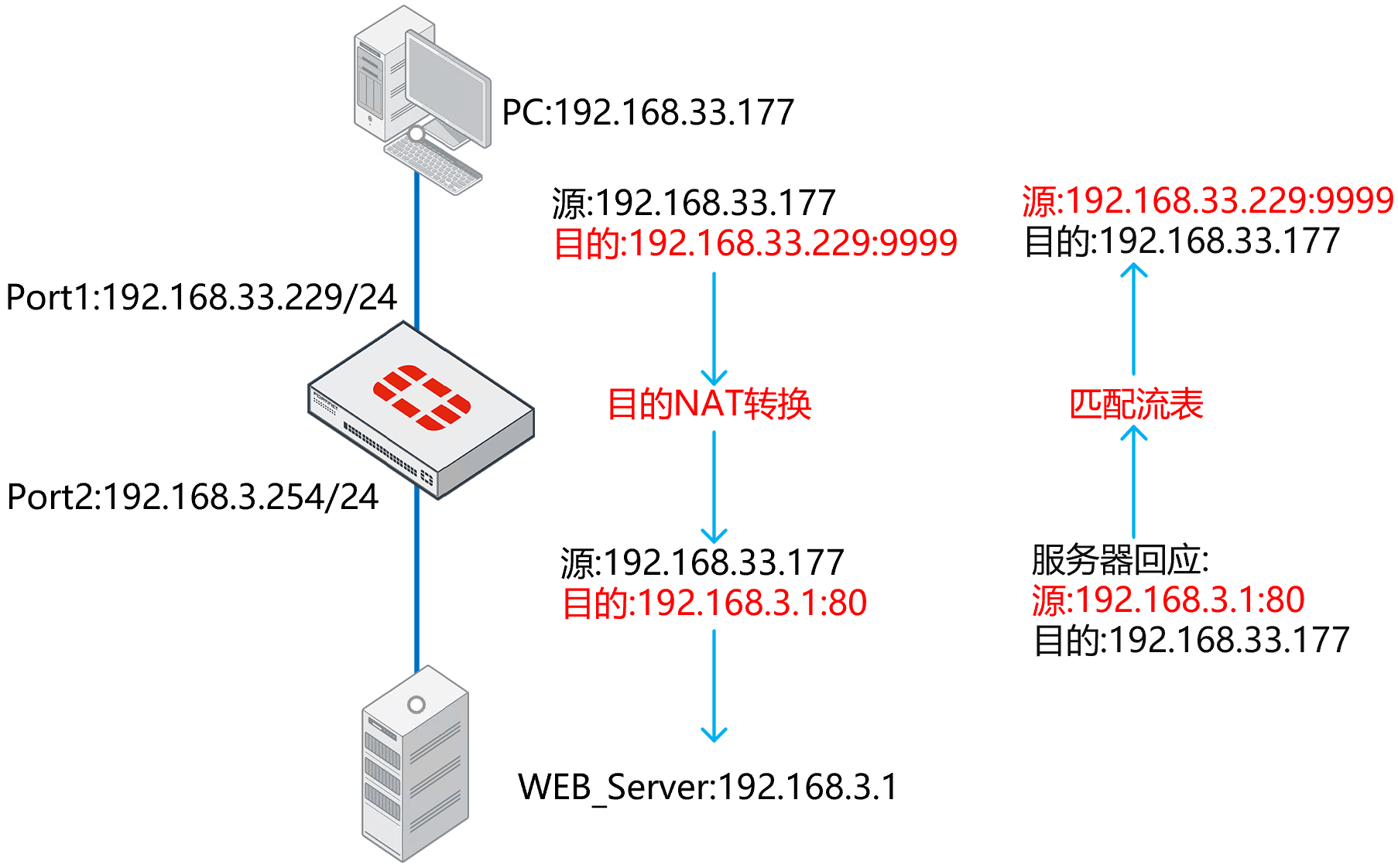 image-20230106200550091