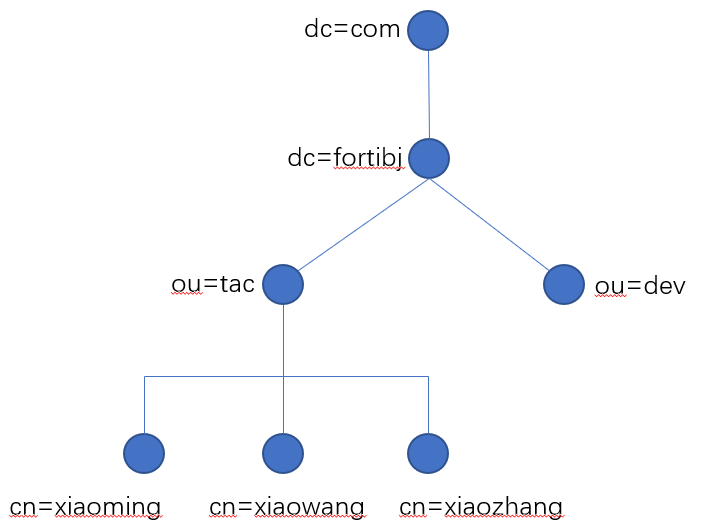image-20230209143607136