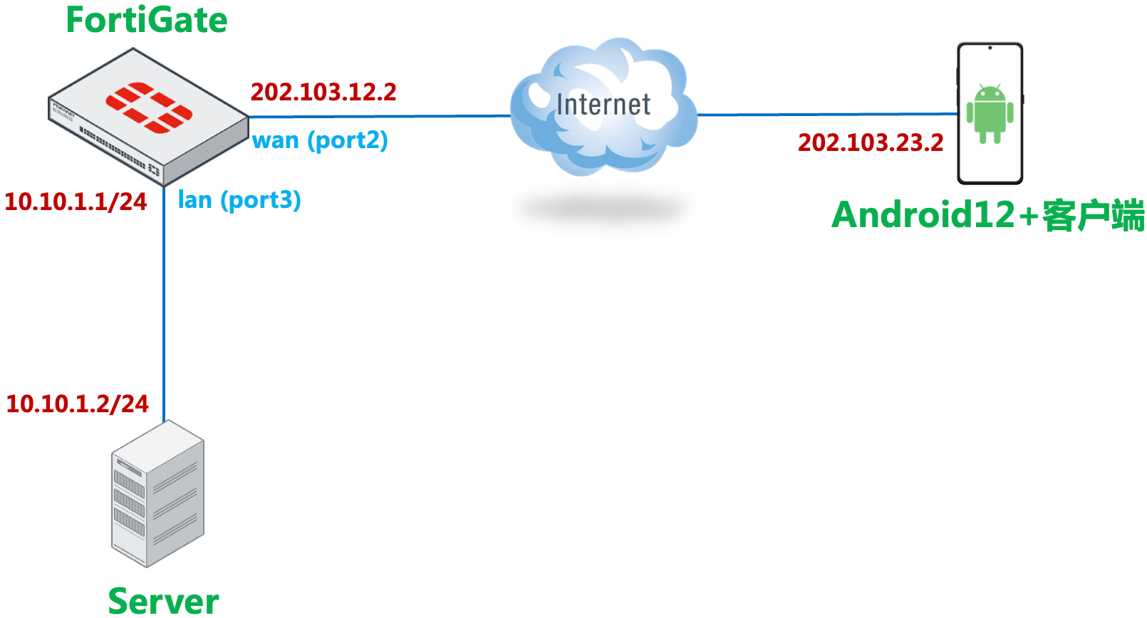 image-20230317134228759
