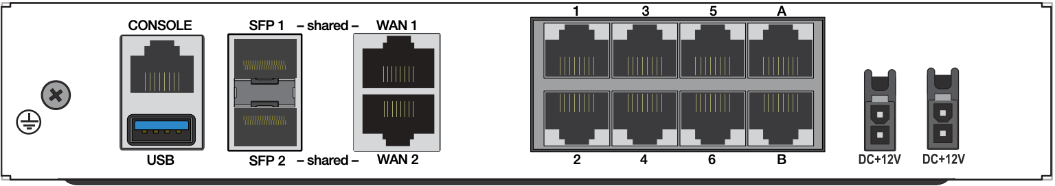 FortiGate-80F 接口面板，port1 用于初始管理连接
